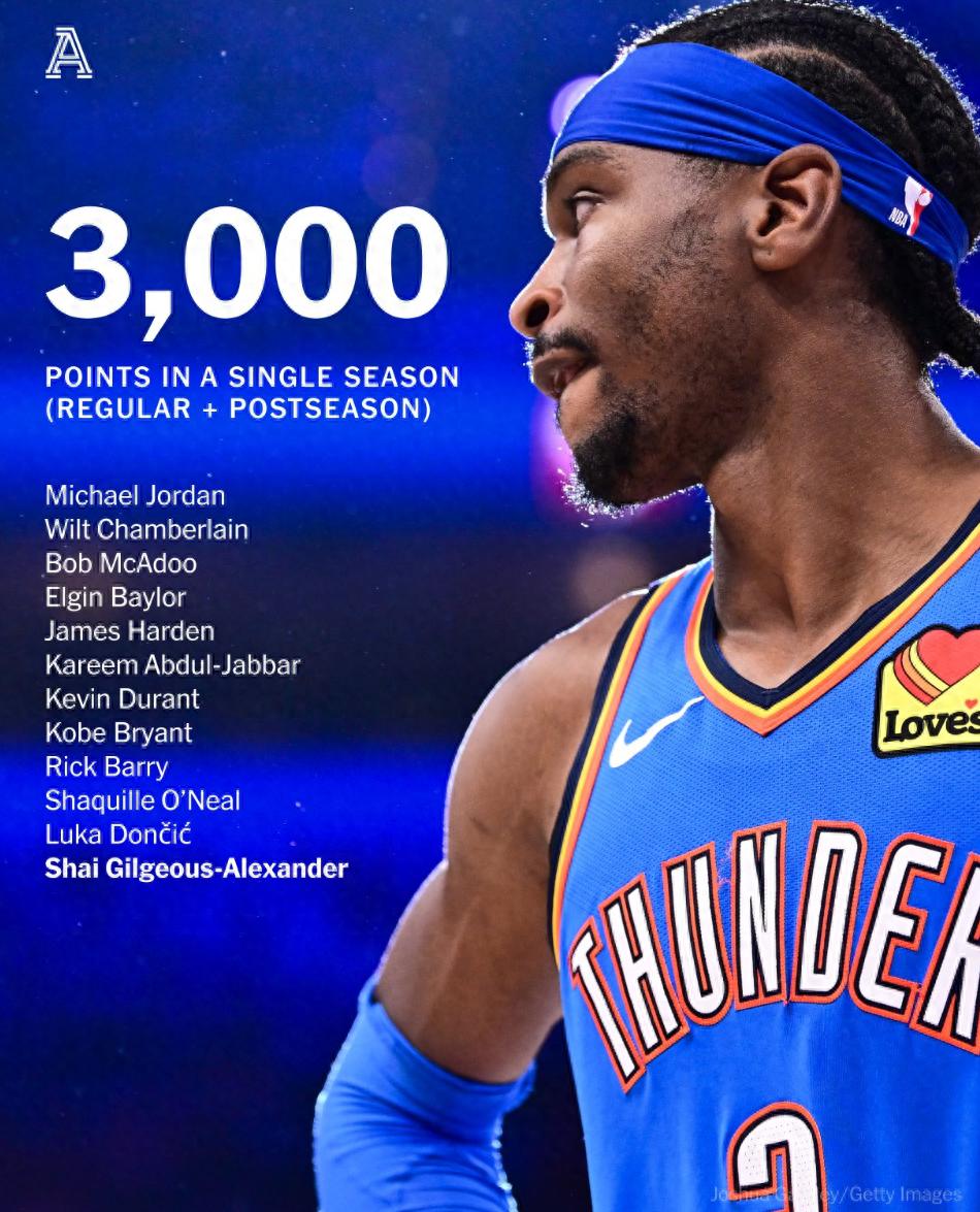 NG28包含赛地聚焦：NBA常规赛赛后热度飙升，俄克拉荷马雷霆更衣室发声，质疑声仍在，资深球员宣示担当的词条